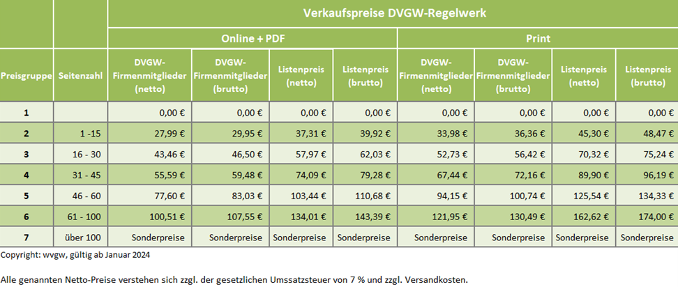 Preisgruppenübersicht DVGW-Regelwerk